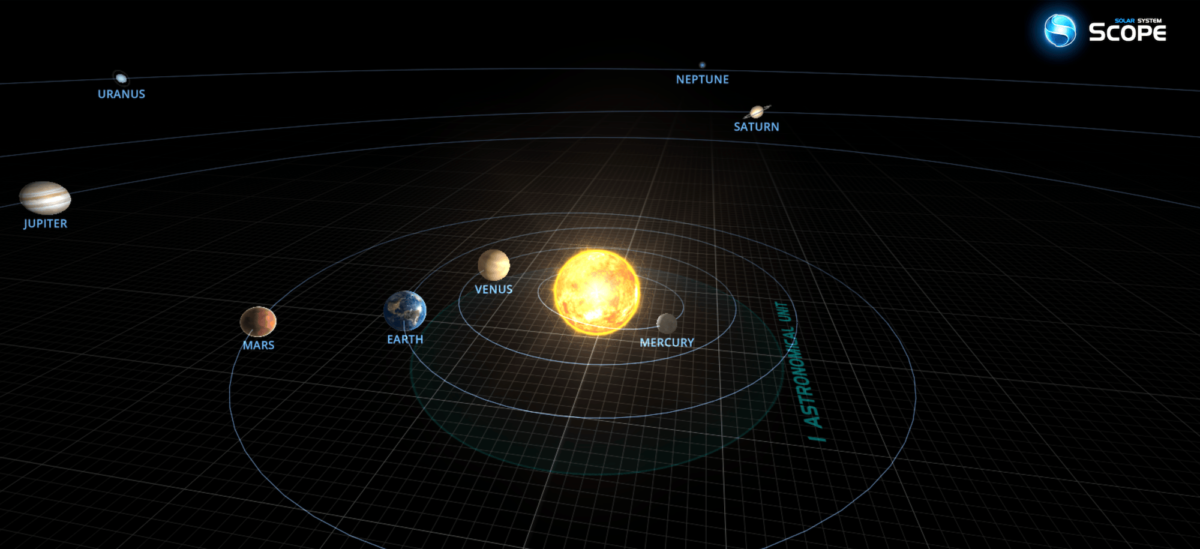 Graphic showing planets in the solar system