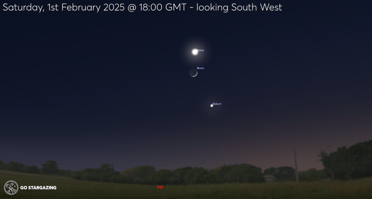 Graphic showing position of planets in the sky