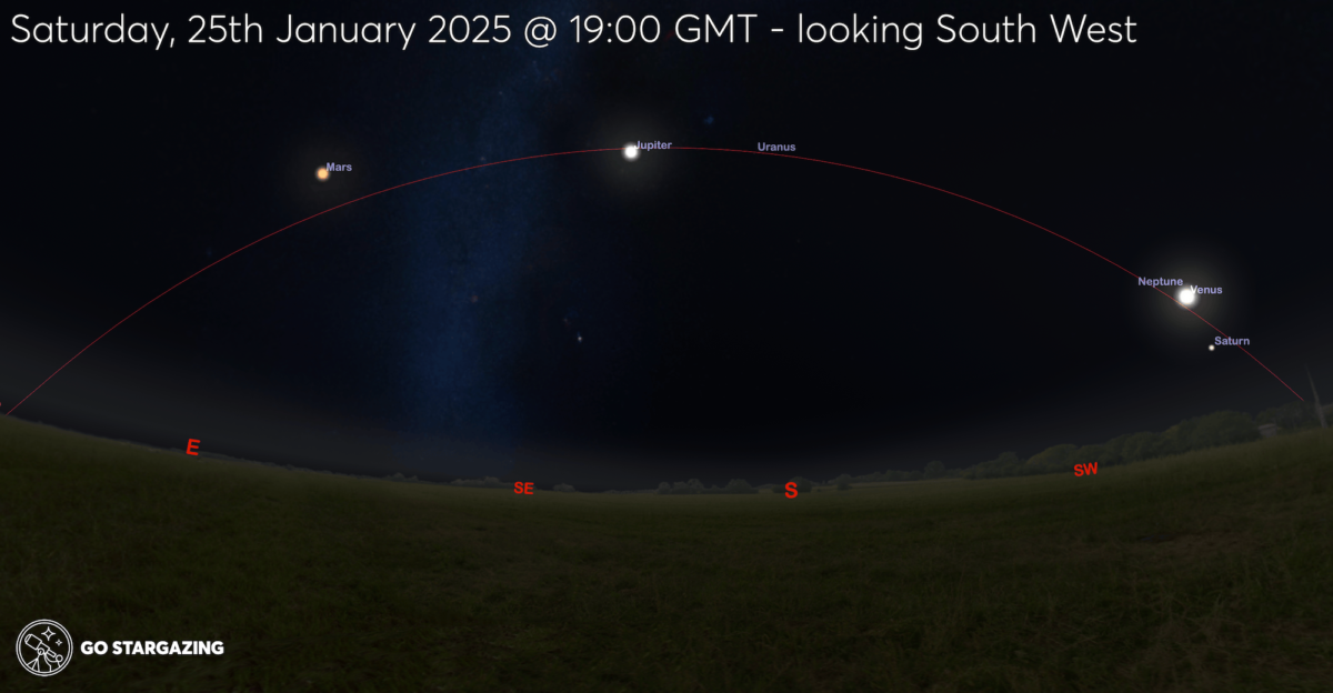 Graphic showing position of planets in the sky