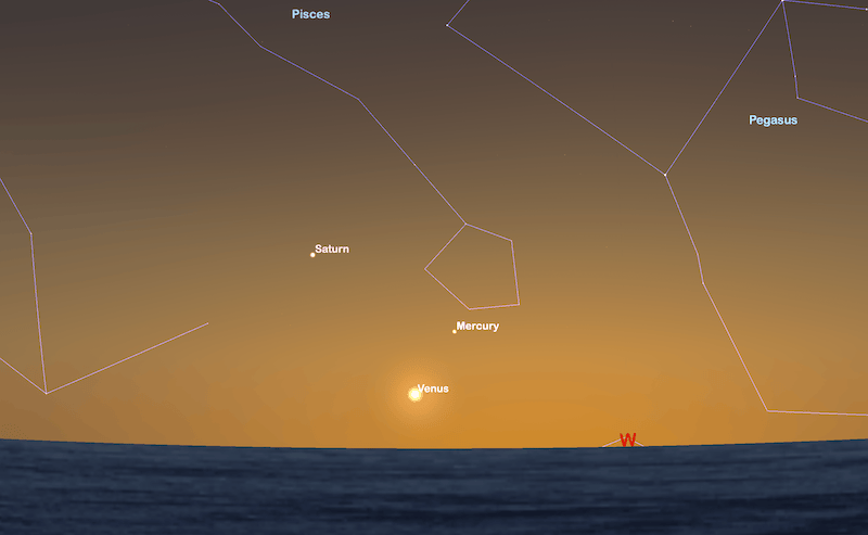 Triple planetary conjunction February 2026