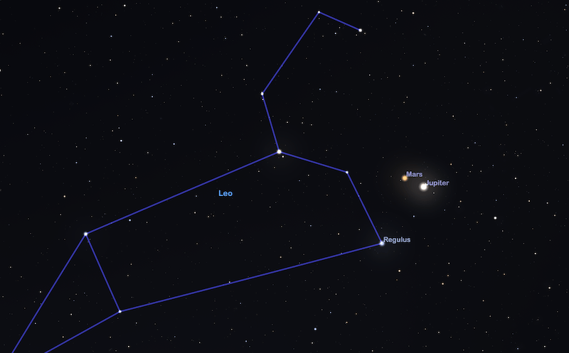 Graphic showing Jupiter near Mars in Leo