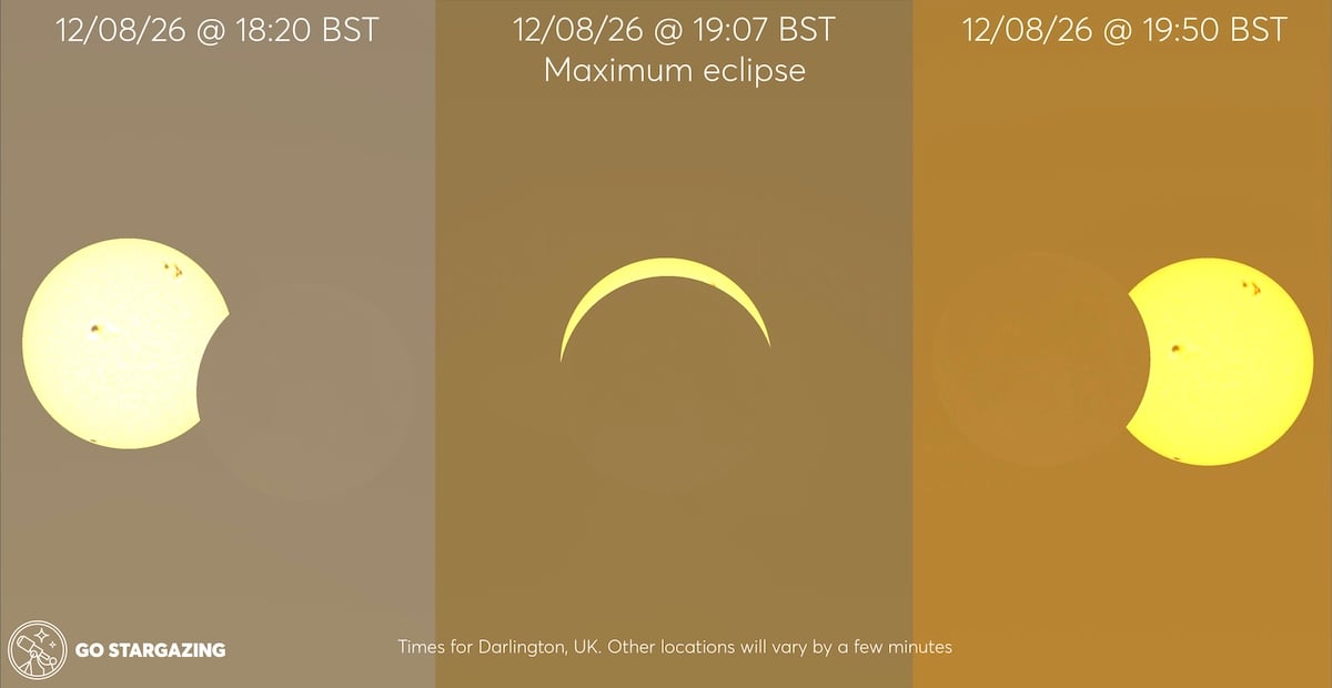 position of moon and sun during partial eclipse